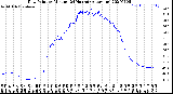 Milwaukee Weather Dew Point<br>by Minute<br>(24 Hours) (Alternate)