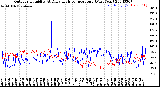 Milwaukee Weather Outdoor Humidity<br>At Daily High<br>Temperature<br>(Past Year)