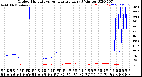 Milwaukee Weather Outdoor Humidity<br>vs Temperature<br>Every 5 Minutes