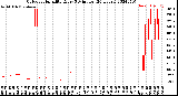 Milwaukee Weather Outdoor Humidity<br>Every 5 Minutes<br>(24 Hours)