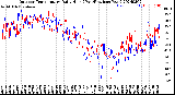 Milwaukee Weather Outdoor Temperature<br>Daily High<br>(Past/Previous Year)