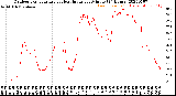 Milwaukee Weather Outdoor Temperature<br>vs Heat Index<br>per Minute<br>(24 Hours)