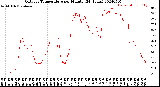 Milwaukee Weather Outdoor Temperature<br>per Minute<br>(24 Hours)