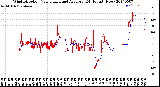 Milwaukee Weather Wind Direction<br>Normalized and Average<br>(24 Hours) (New)