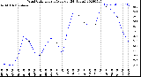 Milwaukee Weather Wind Chill<br>Hourly Average<br>(24 Hours)