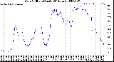 Milwaukee Weather Wind Chill<br>per Minute<br>(24 Hours)