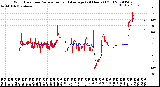 Milwaukee Weather Wind Direction<br>Normalized and Average<br>(24 Hours) (Old)