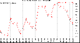 Milwaukee Weather Heat Index<br>(24 Hours)