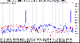 Milwaukee Weather Outdoor Humidity<br>At Daily High<br>Temperature<br>(Past Year)