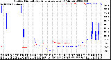 Milwaukee Weather Outdoor Humidity<br>vs Temperature<br>Every 5 Minutes