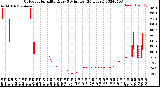 Milwaukee Weather Outdoor Humidity<br>Every 5 Minutes<br>(24 Hours)