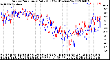 Milwaukee Weather Outdoor Temperature<br>Daily High<br>(Past/Previous Year)