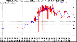 Milwaukee Weather Wind Direction<br>Normalized and Average<br>(24 Hours) (New)