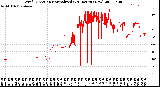 Milwaukee Weather Wind Direction<br>Normalized<br>(24 Hours) (New)