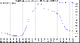 Milwaukee Weather Wind Chill<br>Hourly Average<br>(24 Hours)