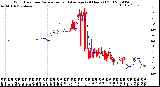 Milwaukee Weather Wind Direction<br>Normalized and Average<br>(24 Hours) (Old)