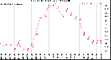 Milwaukee Weather Heat Index<br>(24 Hours)