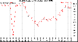 Milwaukee Weather Outdoor Humidity<br>(24 Hours)