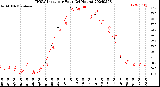 Milwaukee Weather THSW Index<br>per Hour<br>(24 Hours)