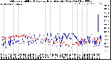 Milwaukee Weather Outdoor Humidity<br>At Daily High<br>Temperature<br>(Past Year)