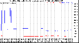 Milwaukee Weather Outdoor Humidity<br>vs Temperature<br>Every 5 Minutes