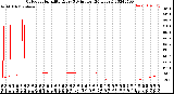 Milwaukee Weather Outdoor Humidity<br>Every 5 Minutes<br>(24 Hours)