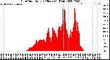 Milwaukee Weather Solar Radiation<br>per Minute<br>(24 Hours)