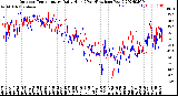 Milwaukee Weather Outdoor Temperature<br>Daily High<br>(Past/Previous Year)