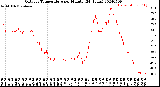 Milwaukee Weather Outdoor Temperature<br>per Minute<br>(24 Hours)