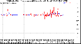 Milwaukee Weather Wind Direction<br>Normalized and Average<br>(24 Hours) (New)