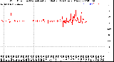 Milwaukee Weather Wind Direction<br>Normalized and Median<br>(24 Hours) (New)