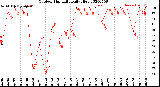 Milwaukee Weather Outdoor Humidity<br>Daily High