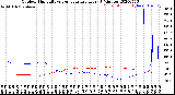 Milwaukee Weather Outdoor Humidity<br>vs Temperature<br>Every 5 Minutes