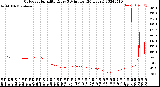 Milwaukee Weather Outdoor Humidity<br>Every 5 Minutes<br>(24 Hours)