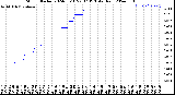 Milwaukee Weather Storm<br>Started 2024-05-10 22:37:13<br>Total Rain