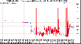 Milwaukee Weather Wind Direction<br>Normalized and Average<br>(24 Hours) (New)