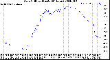 Milwaukee Weather Wind Chill<br>per Minute<br>(24 Hours)