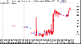 Milwaukee Weather Wind Direction<br>Normalized and Average<br>(24 Hours) (Old)