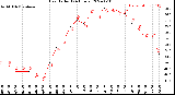 Milwaukee Weather Heat Index<br>(24 Hours)