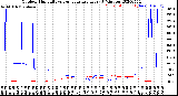 Milwaukee Weather Outdoor Humidity<br>vs Temperature<br>Every 5 Minutes