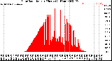 Milwaukee Weather Solar Radiation<br>per Minute<br>(24 Hours)