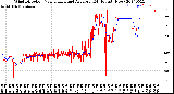 Milwaukee Weather Wind Direction<br>Normalized and Average<br>(24 Hours) (New)