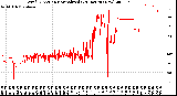 Milwaukee Weather Wind Direction<br>Normalized<br>(24 Hours) (New)