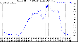 Milwaukee Weather Wind Chill<br>per Minute<br>(24 Hours)