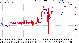 Milwaukee Weather Wind Direction<br>Normalized and Average<br>(24 Hours) (Old)