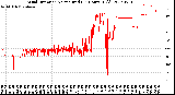 Milwaukee Weather Wind Direction<br>Normalized<br>(24 Hours) (Old)