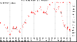 Milwaukee Weather Heat Index<br>(24 Hours)