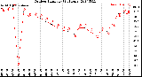 Milwaukee Weather Outdoor Humidity<br>(24 Hours)