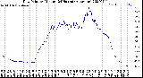 Milwaukee Weather Dew Point<br>by Minute<br>(24 Hours) (Alternate)