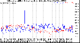 Milwaukee Weather Outdoor Humidity<br>At Daily High<br>Temperature<br>(Past Year)